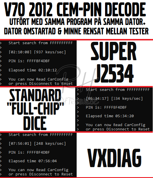 Jämförelse SJ2534