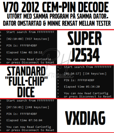 Jämförelse SJ2534