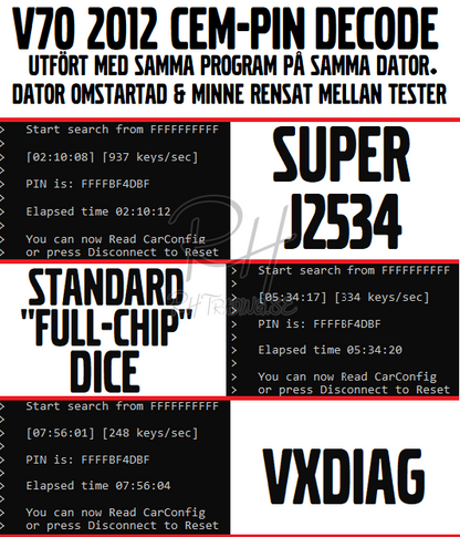 Super J2534 läsare för Volvo • Ersättare för DiCE 9513000